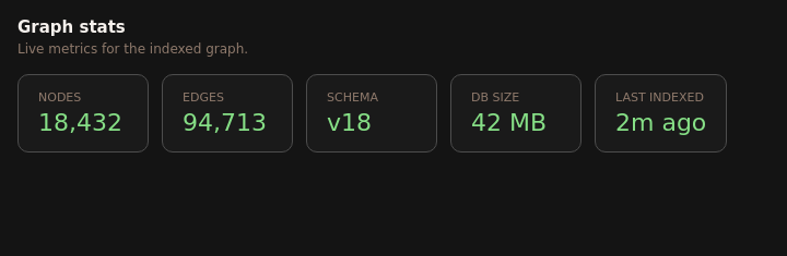 Travsr Graph Stats panel