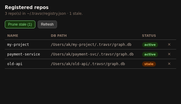 Travsr Repos panel