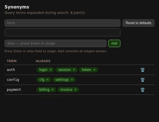 Travsr Synonyms panel